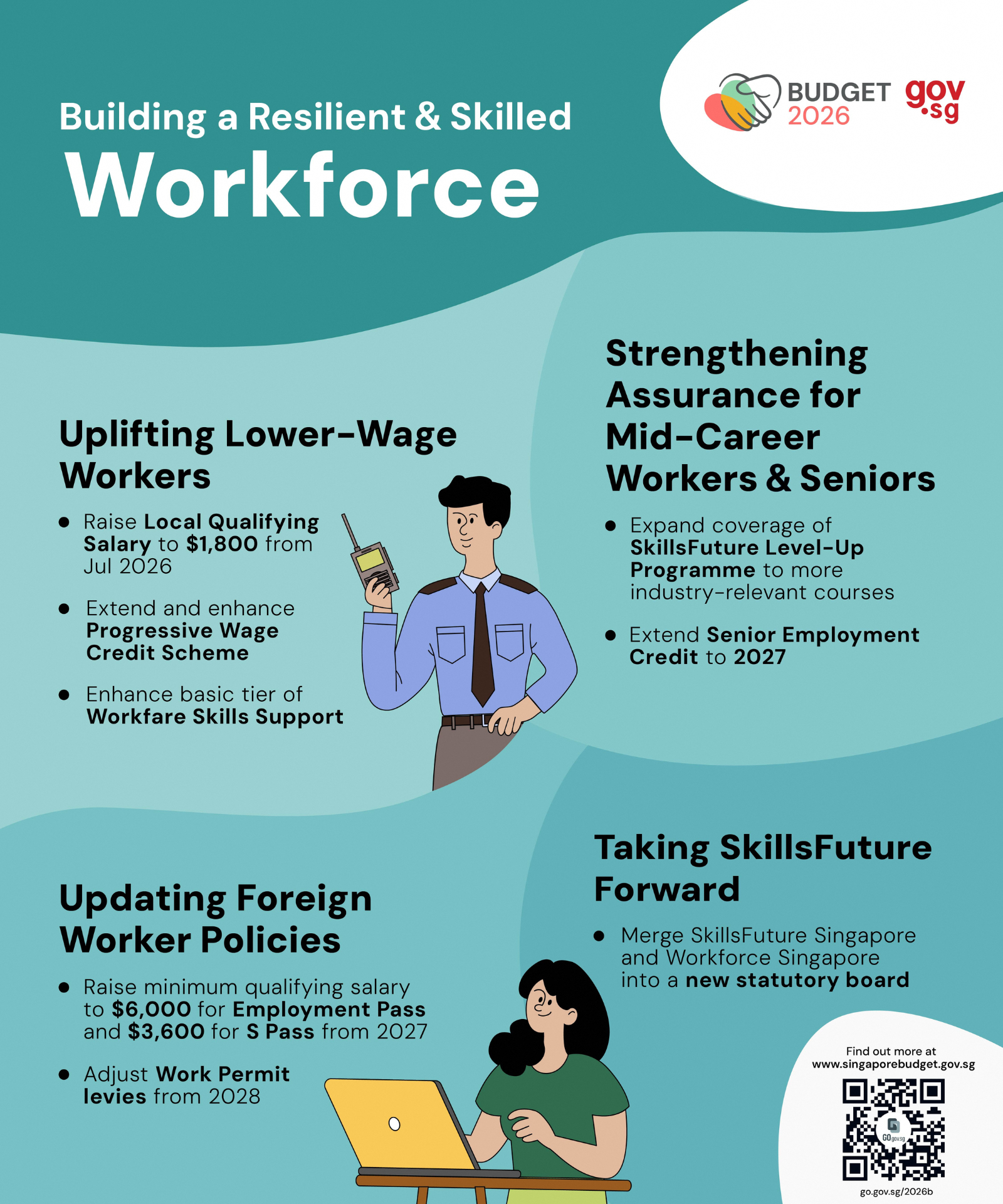 Building a Resilient & Skilled Workforce